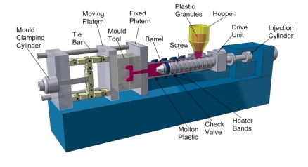 Diagram detailing the workings of the Arburg 270M plastic injection molding machine.